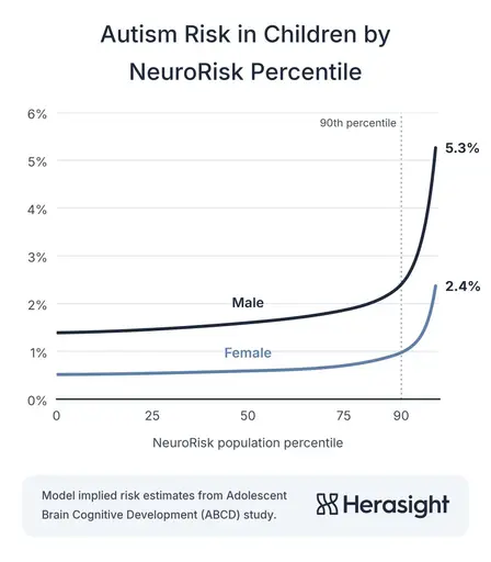 NeuroRisk