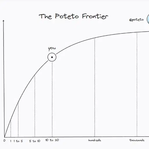 Frontier