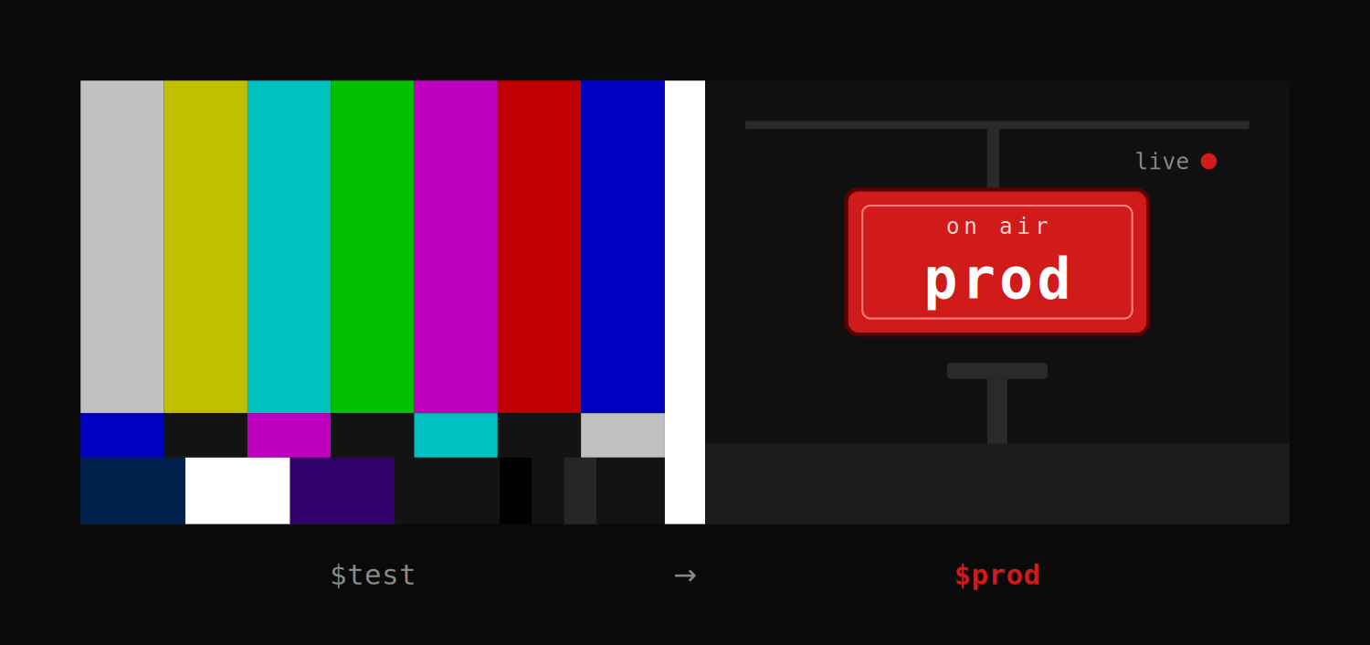 PROD