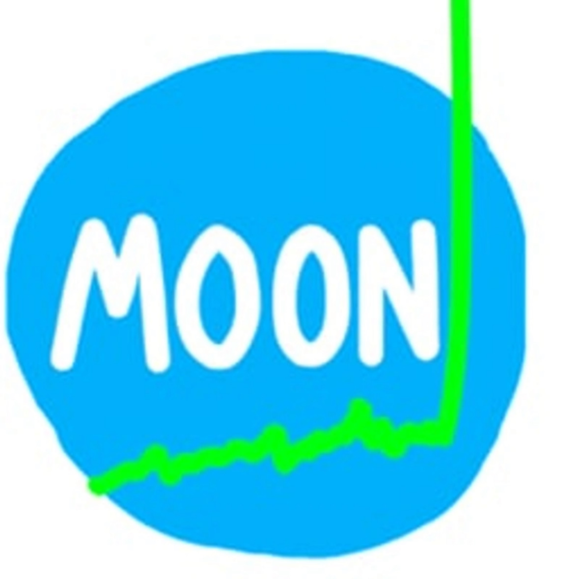 MOQN