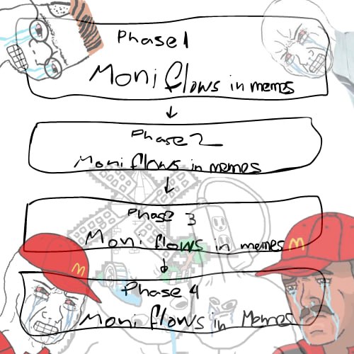 $MEME