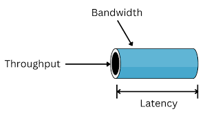 IBRL