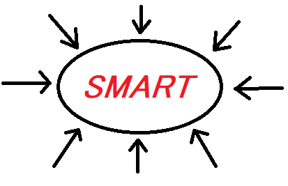 Smart