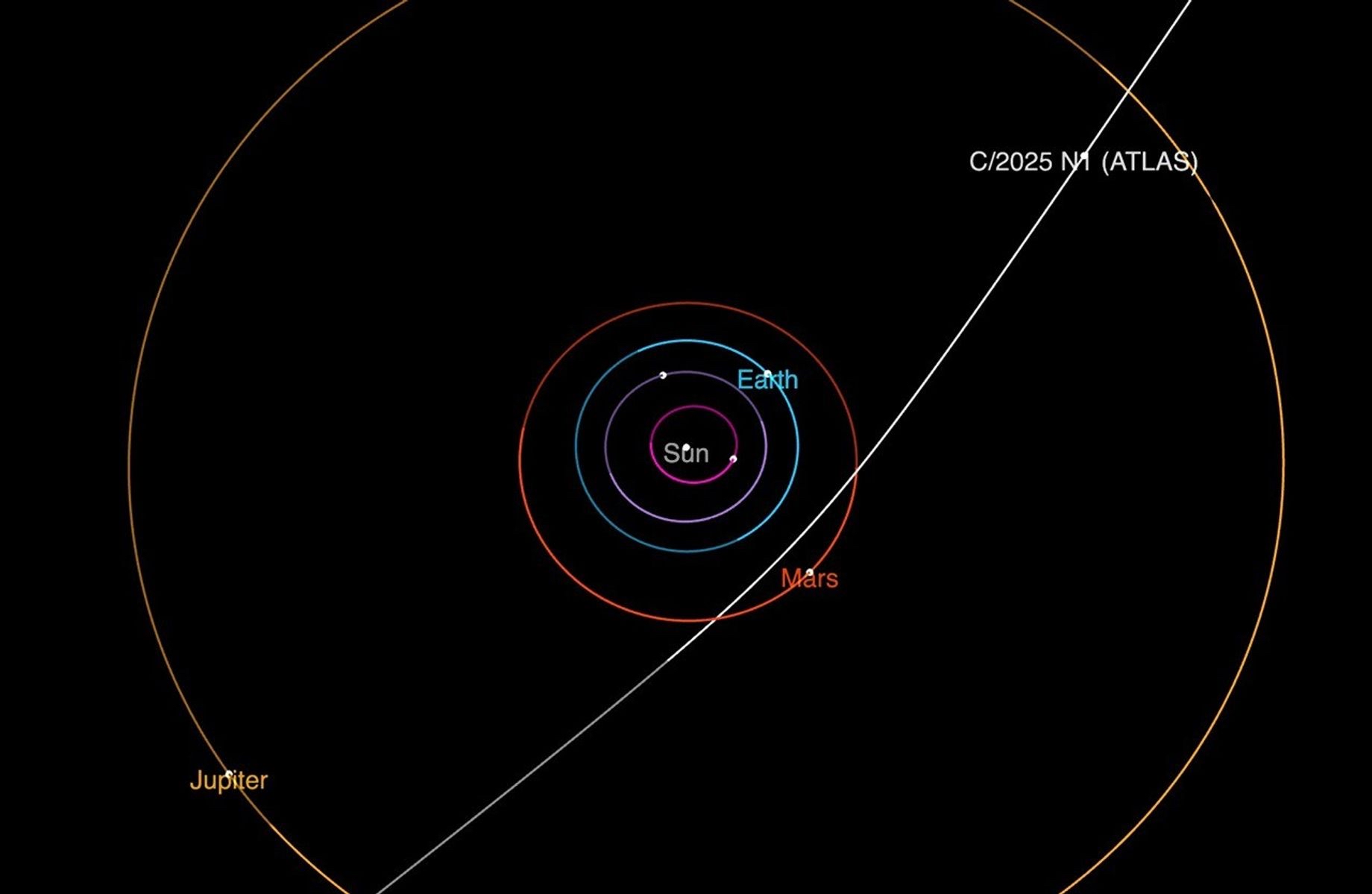 3IATLAS