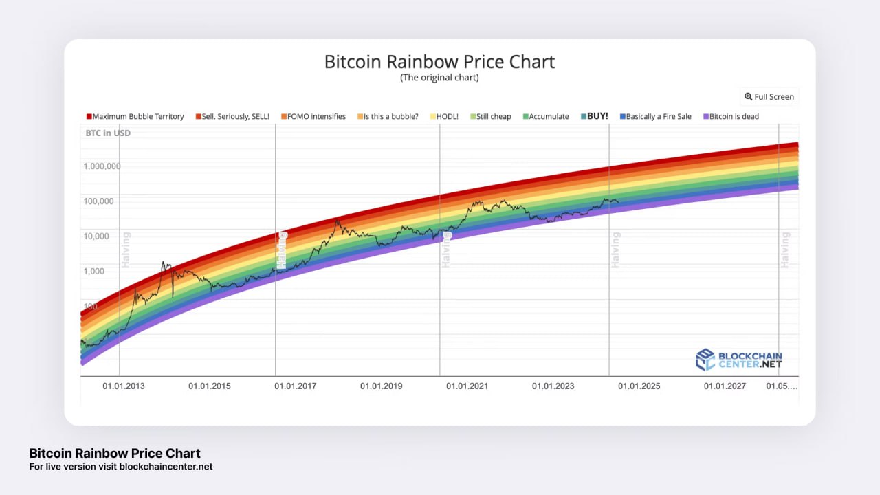 BTC100K