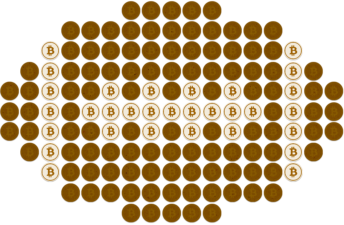 BITBOWL