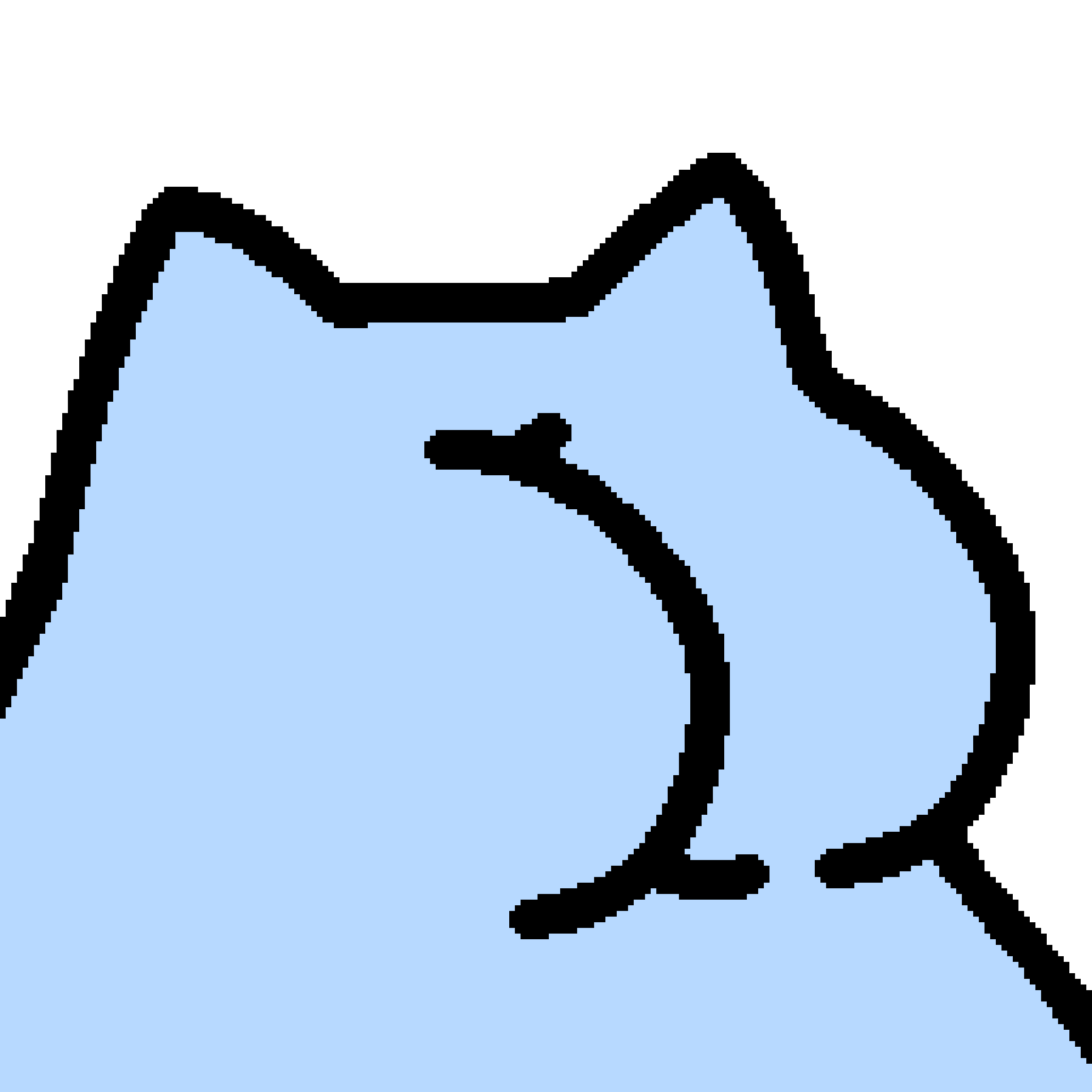 BUN
