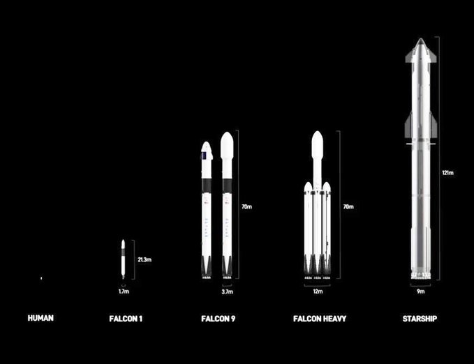 StarshipV3