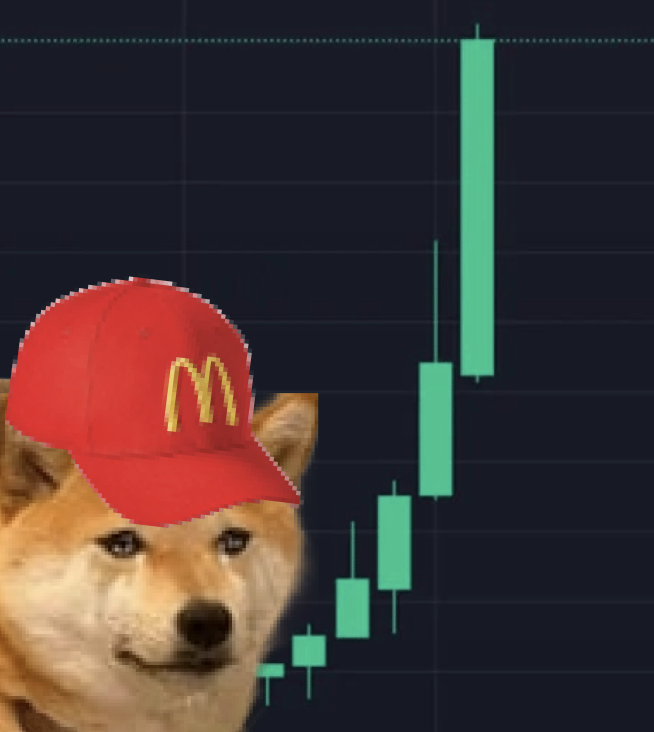 FOMO