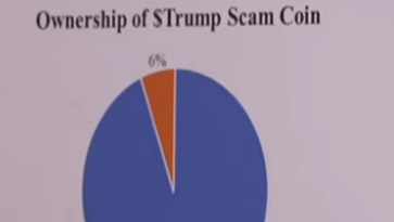 $Trump