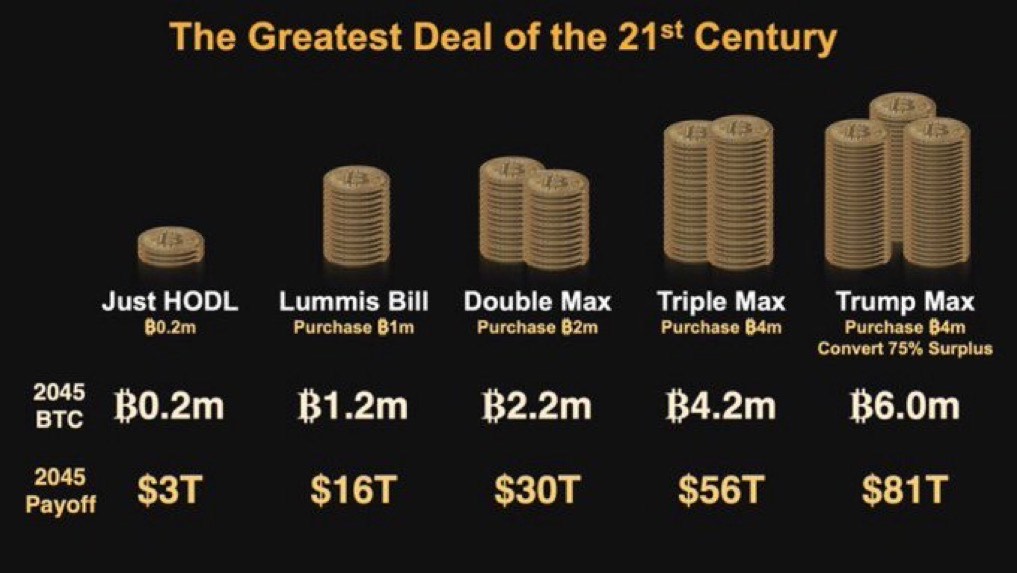USBTC