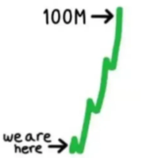 100M