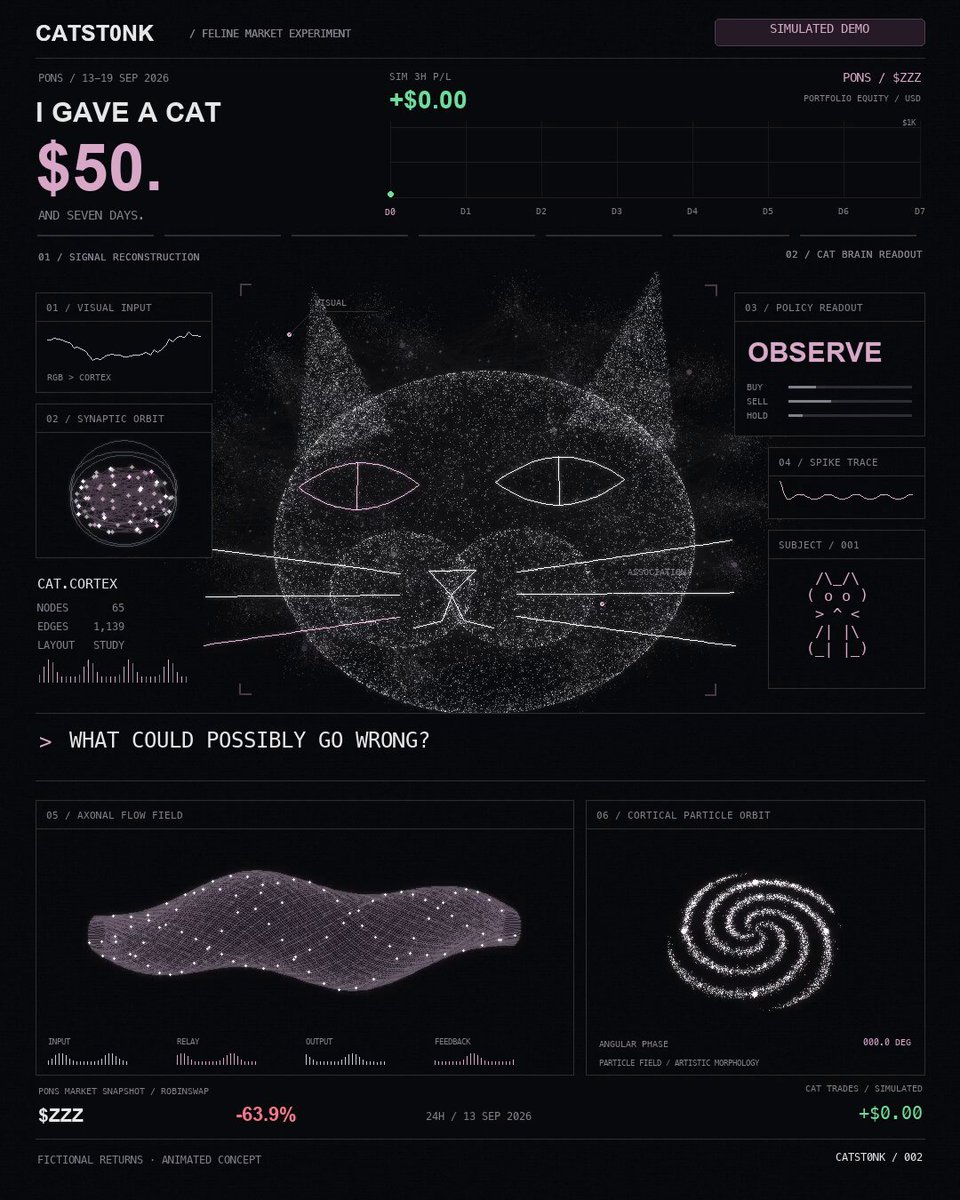 CATBRAIN