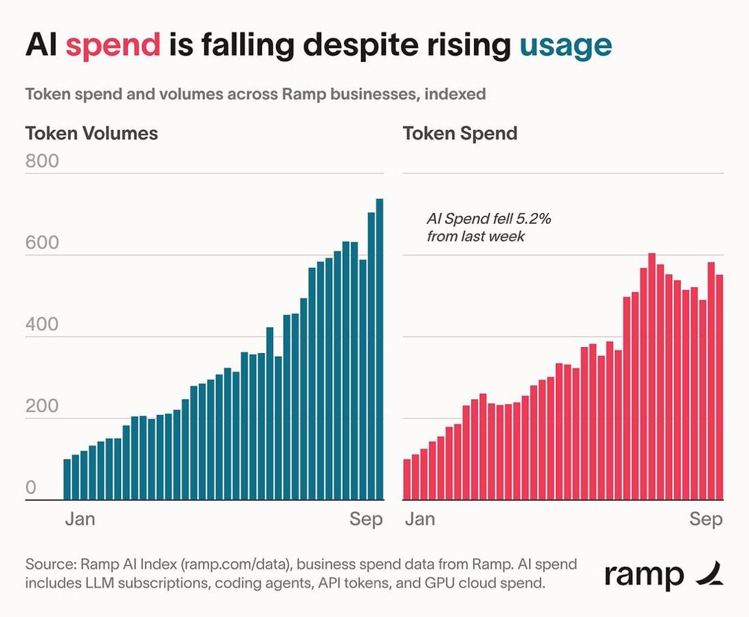 AISPEND