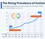 Autism